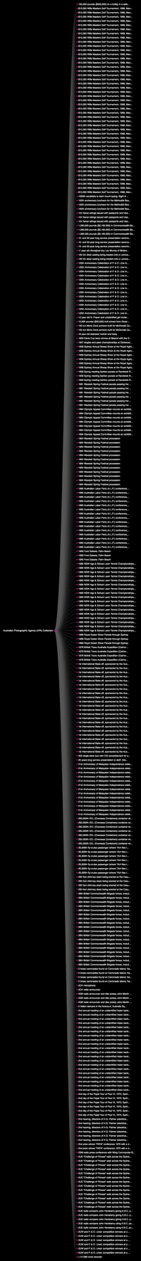 Tree hierarchy view of large collection